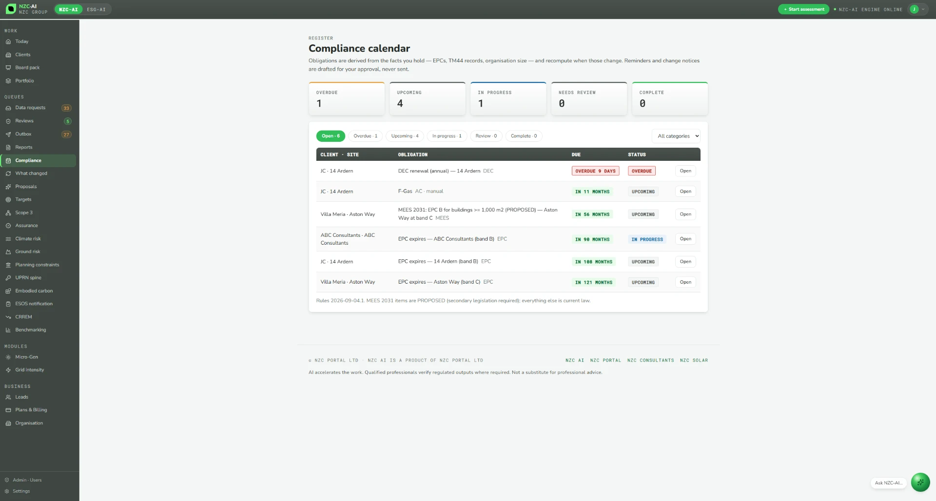 NZC AI compliance calendar showing property obligations and their status